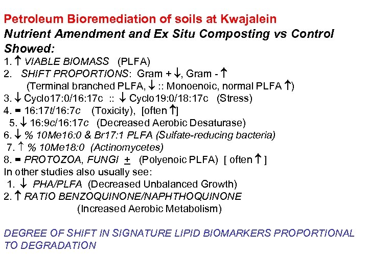 Petroleum Bioremediation of soils at Kwajalein Nutrient Amendment and Ex Situ Composting vs Control