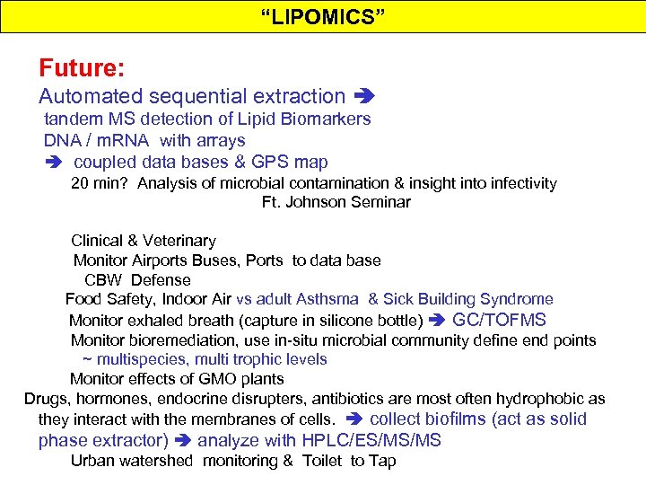 “LIPOMICS” Future: Automated sequential extraction tandem MS detection of Lipid Biomarkers DNA / m.