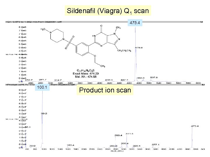 Sildenafil (Viagra) Q 1 scan 475. 4 100. 1 Product ion scan 