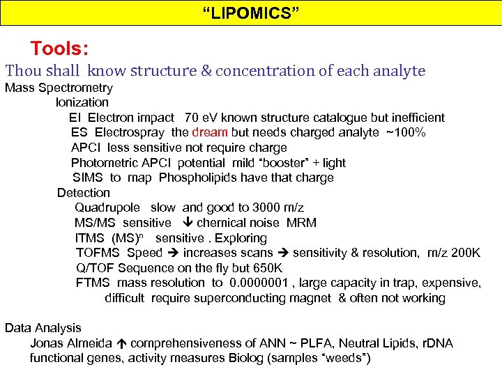 “LIPOMICS” Tools: Thou shall know structure & concentration of each analyte Mass Spectrometry Ionization