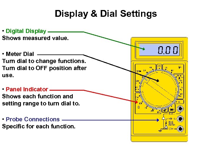 Display & Dial Settings • Digital Display Shows measured value. • Meter Dial Turn