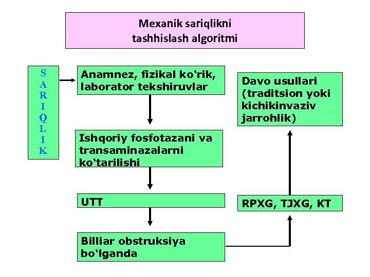 Mexanik sariqlikni tashhislash algoritmi S A R I Q L I K Anamnez, fizikal