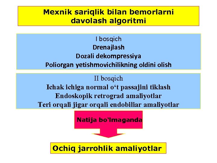 Mexnik sariqlik bilan bemorlarni davolash algoritmi I bosqich Drenajlash Dozali dekompressiya Poliorgan yetishmovichilikning oldini