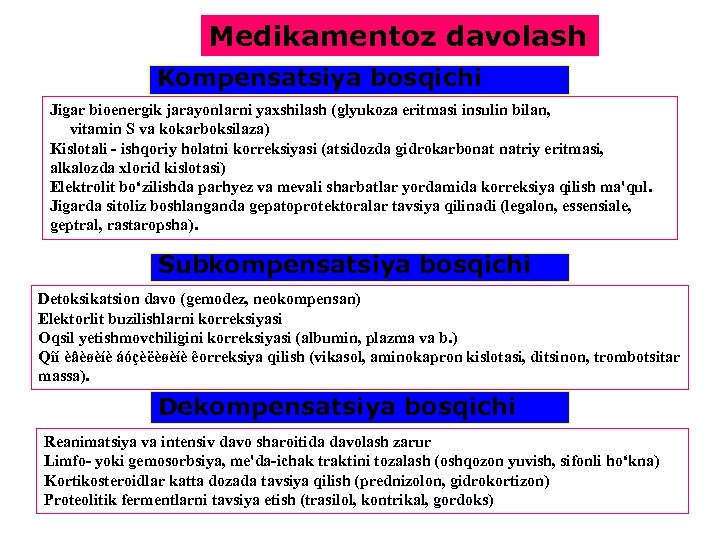 Medikamentoz davolash Kompensatsiya bosqichi Jigar bioenergik jarayonlarni yaxshilash (glyukoza eritmasi insulin bilan, vitamin S