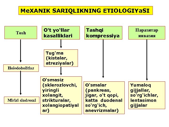 Mexanik Sariqlik Me Xanik Sariqlikning Etiologiya Si