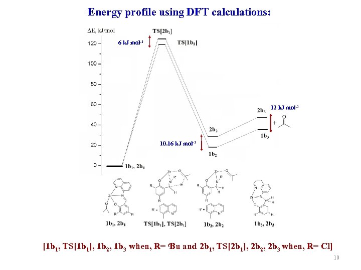 Energy profile using DFT calculations: 6 k. J mol-1 12 k. J mol-1 10.