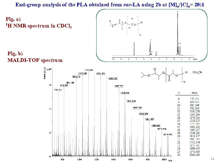 End-group analysis of the PLA obtained from rac-LA using 2 b at [M]o/[C]o= 20: