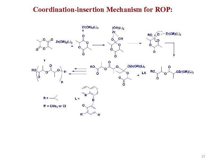 Coordination-insertion Mechanism for ROP: 15 