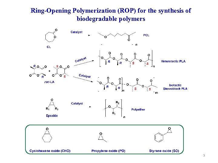 Ring-Opening Polymerization (ROP) for the synthesis of biodegradable polymers 3 