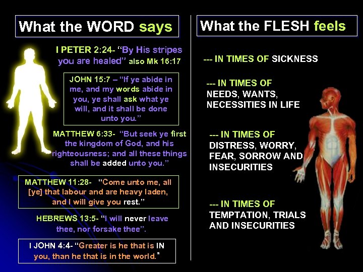 What the WORD says I PETER 2: 24 - “By His stripes you are