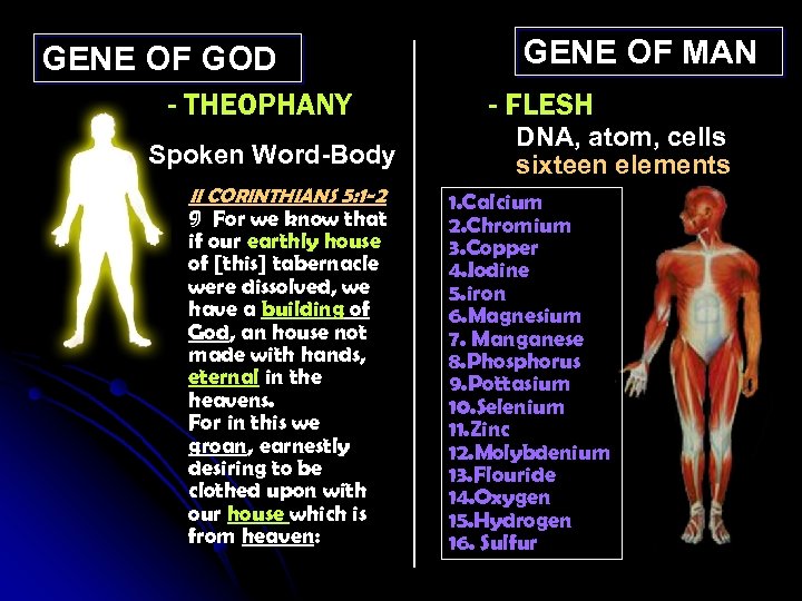 GENE OF GOD - THEOPHANY Spoken Word-Body II CORINTHIANS 5: 1 -2 ¶ For