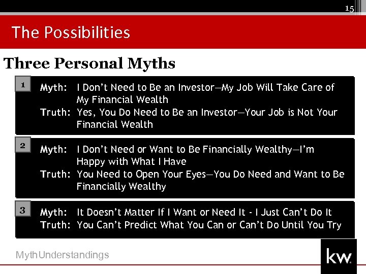 15 The Possibilities Three Personal Myths 1 Myth: I Don’t Need to Be an