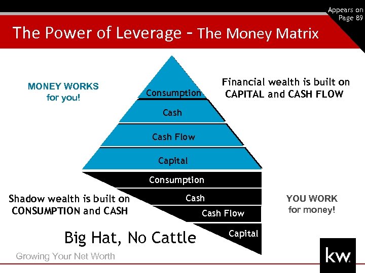 The Power of Leverage - The Money Matrix MONEY WORKS for you! Appears on