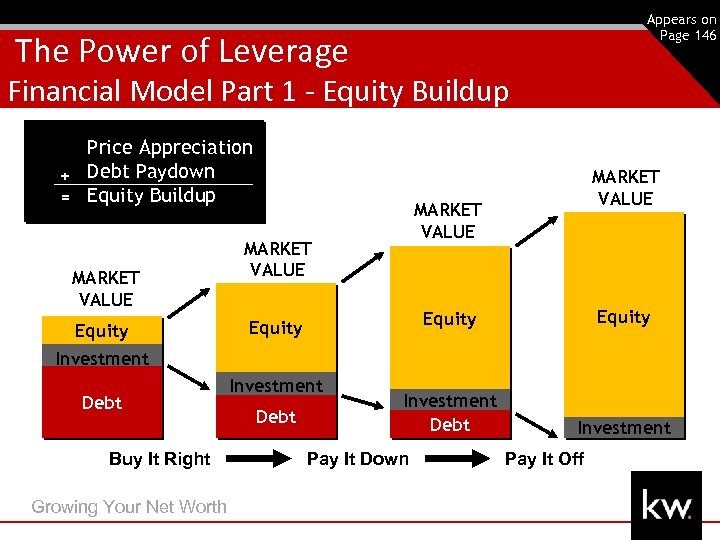 26 Appears on Page 146 The Power of Leverage Financial Model Part 1 -