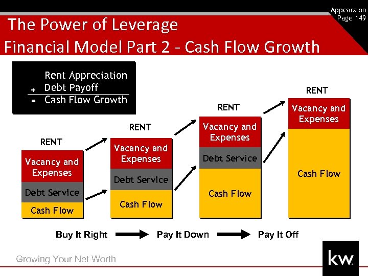 The Power of Leverage Financial Model Part 2 - Cash Flow Growth Rent Appreciation