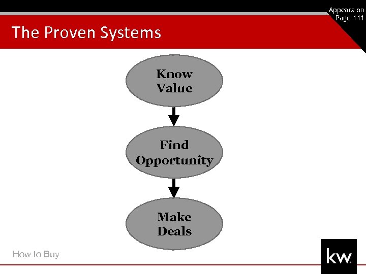 The Proven Systems Know Value Find Opportunity Make Deals How to Buy 36 Appears