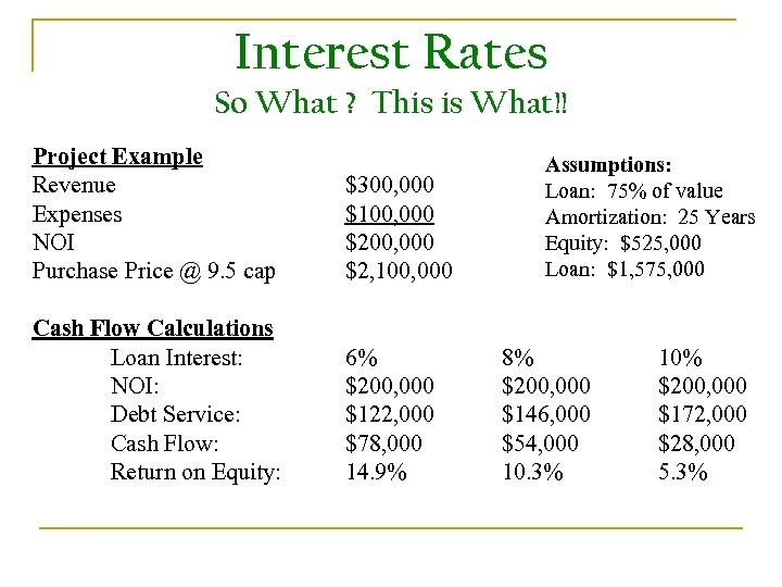 Interest Rates So What ? This is What!! Project Example Revenue Expenses NOI Purchase