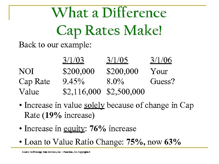 What a Difference Cap Rates Make! Back to our example: NOI Cap Rate Value