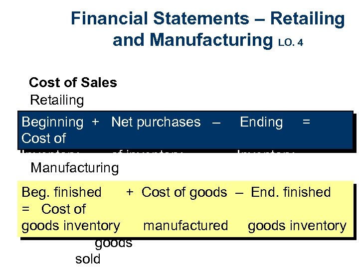 Financial Statements – Retailing and Manufacturing LO. 4 Cost of Sales Retailing Beginning +