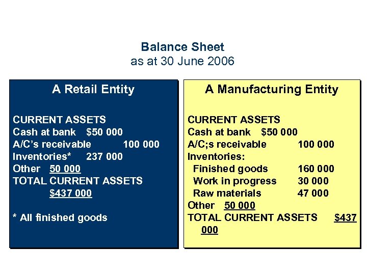 Balance Sheet as at 30 June 2006 A Retail Entity CURRENT ASSETS Cash at