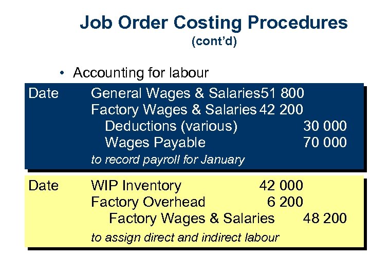 Job Order Costing Procedures (cont’d) • Accounting for labour Date General Wages & Salaries