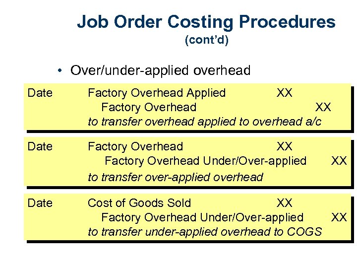 Job Order Costing Procedures (cont’d) • Over/under-applied overhead Date Factory Overhead Applied XX Factory