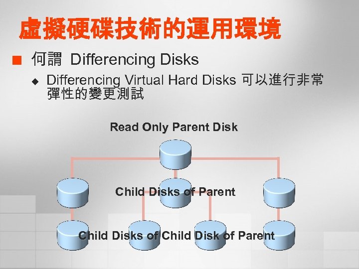 虛擬硬碟技術的運用環境 ¢ 何謂 Differencing Disks u Differencing Virtual Hard Disks 可以進行非常 彈性的變更測試 Read Only