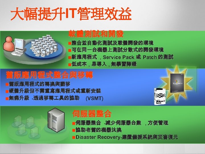 大幅提升IT管理效益 VM VM VM VM VM VM 軟體測試和開發 ¢整合並自動化測試及軟體開發的環境 ¢可在同一台機器上測試分散式的開發環境 ¢新應用程式 , Service Pack
