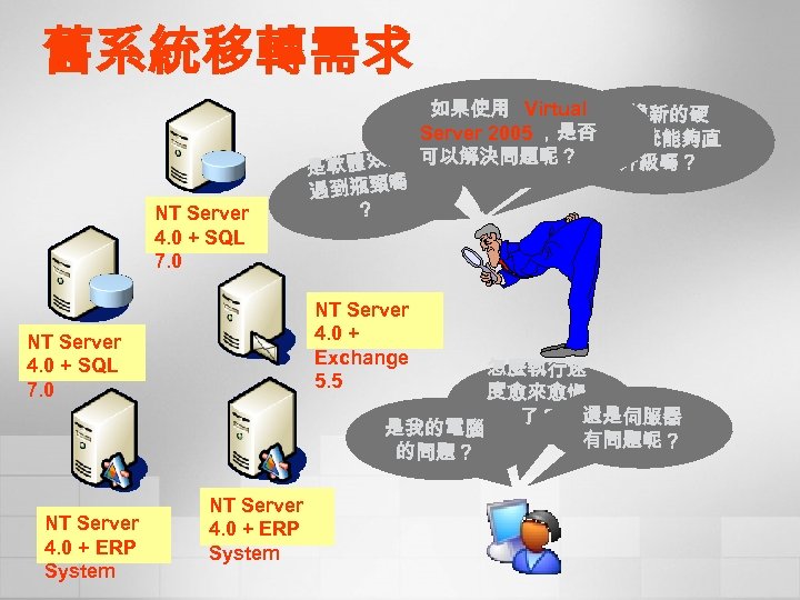 舊系統移轉需求 NT Server 4. 0 + SQL 7. 0 NT Server 4. 0 +
