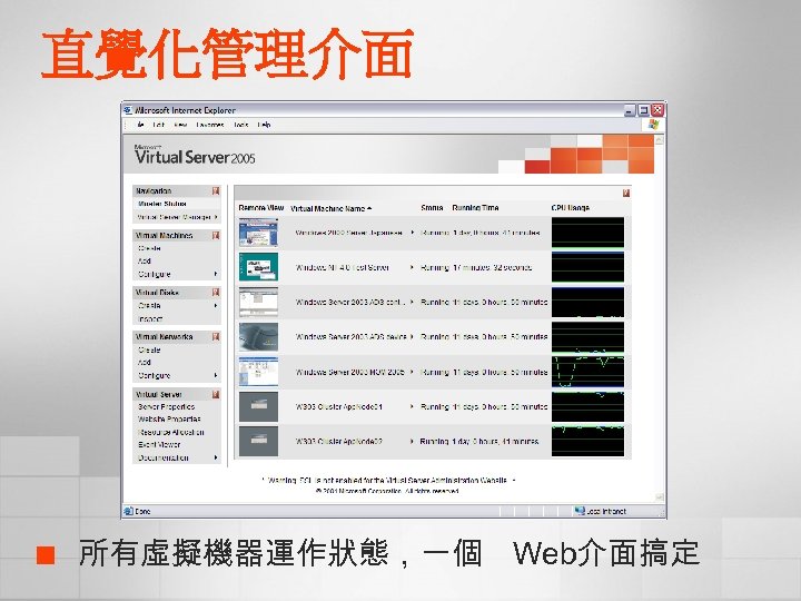 直覺化管理介面 ¢ 所有虛擬機器運作狀態，一個 Web介面搞定 