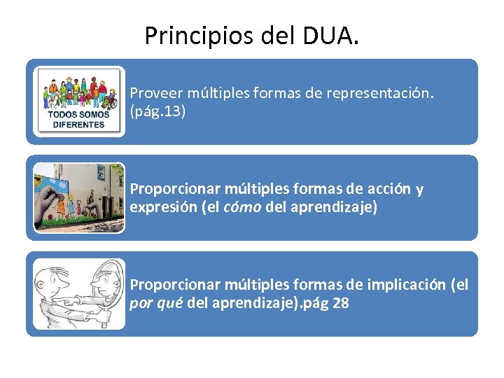 Principios del DUA. Proveer múltiples formas de representación. (pág. 13) Proporcionar múltiples formas de