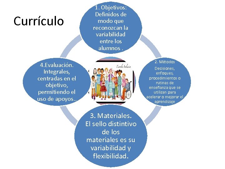 1. Objetivos: Definidos de modo que reconozcan la variabilidad entre los alumnos. Currículo 4.