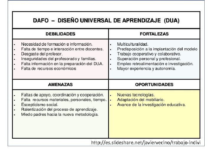 http: //es. slideshare. net/javiervecino/trabajo-indivi 