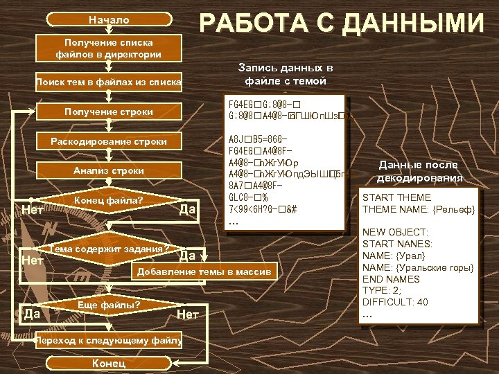 Начало Получение списка файлов в директории Поиск тем в файлах из списка Получение строки