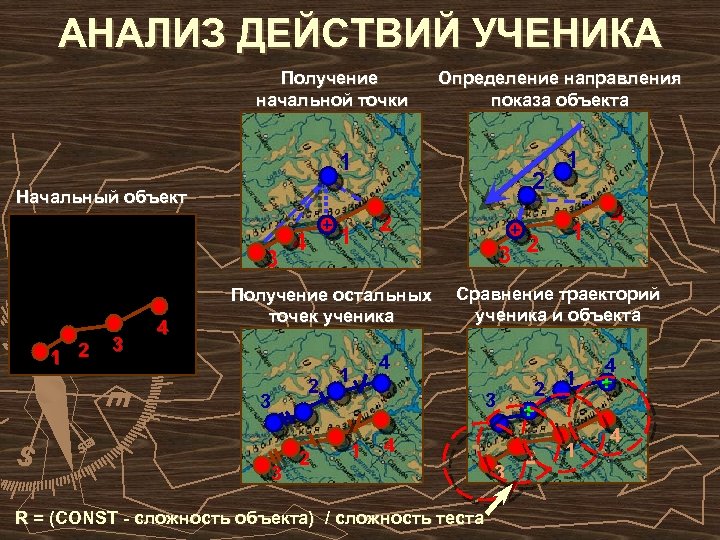 АНАЛИЗ ДЕЙСТВИЙ УЧЕНИКА Получение начальной точки Определение направления показа объекта 1 2 Начальный объект