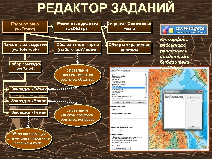 РЕДАКТОР ЗАДАНИЙ Главное окно (wx. Frame) Панель с закладками (wx. Notebook) Набор закладок (wx.