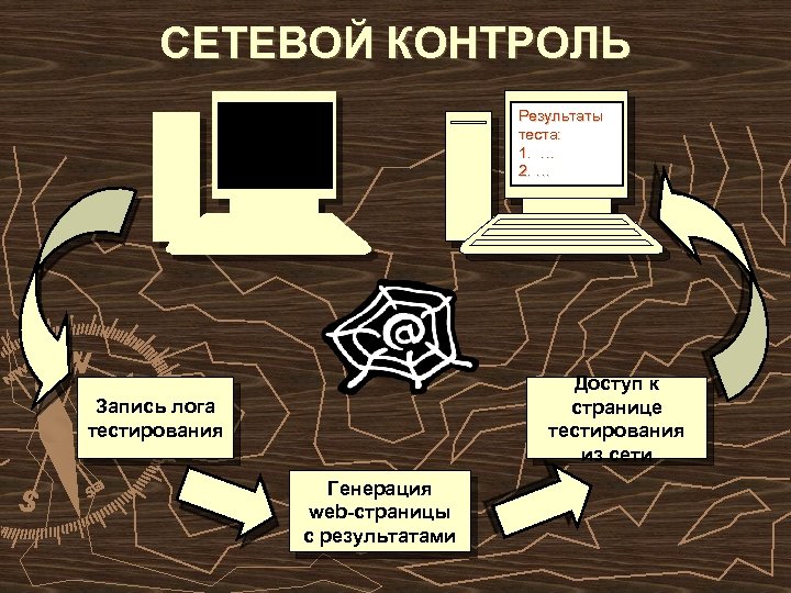 СЕТЕВОЙ КОНТРОЛЬ Результаты теста: 1. … 2. … Доступ к странице тестирования из сети