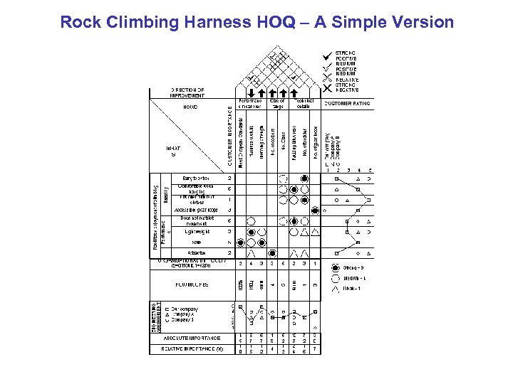 Rock Climbing Harness HOQ – A Simple Version 