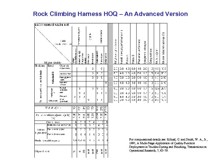 Rock Climbing Harness HOQ – An Advanced Version For computational details see: Köksal, G.