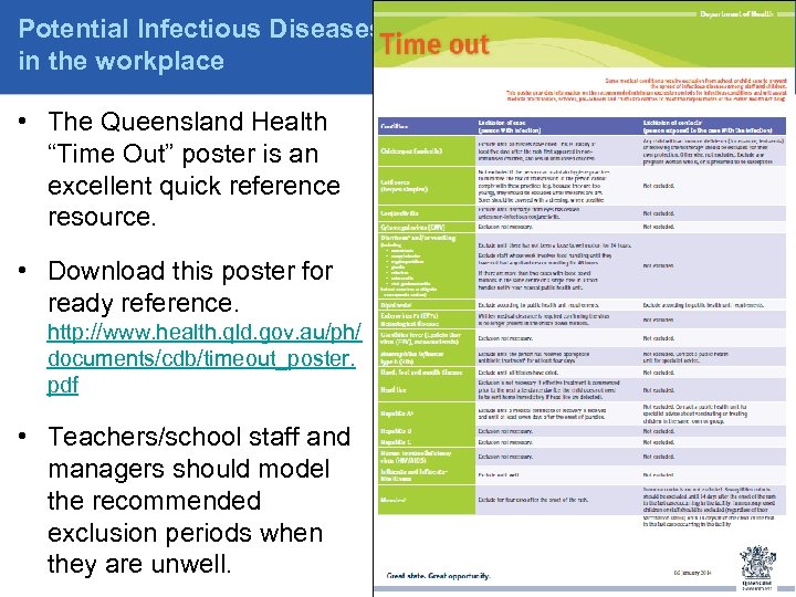 Potential Infectious Diseases in the workplace • The Queensland Health “Time Out” poster is