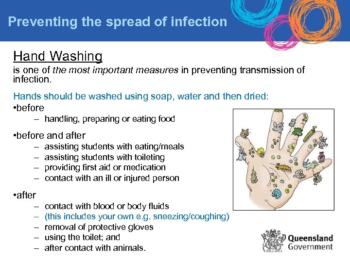 Preventing the spread of infection Hand Washing is one of the most important measures