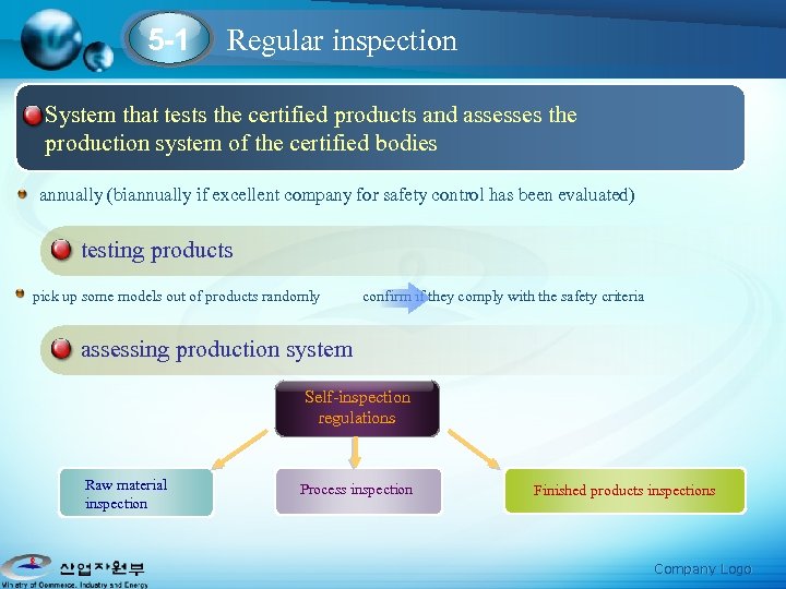 5 -1 Regular inspection System that tests the certified products and assesses the production