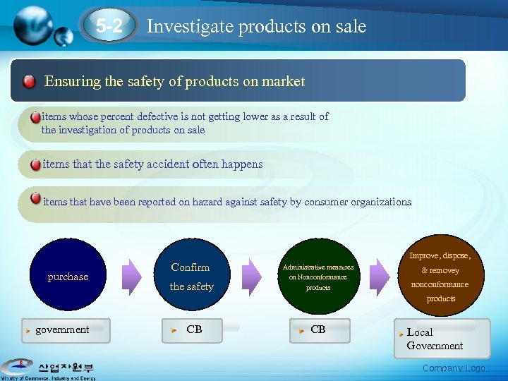 5 -2 Investigate products on sale Ensuring the safety of products on market items