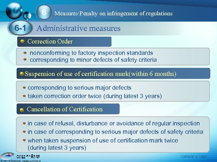 6 6 -1 Measures·Penalty on infringement of regulations Administrative measures Correction Order nonconforming to