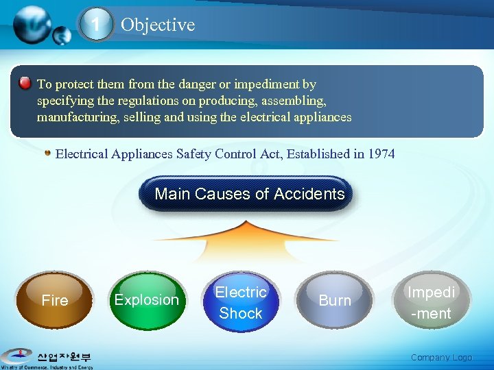 1 Objective To protect them from the danger or impediment by specifying the regulations