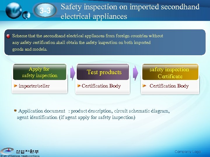 3 -3 Safety inspection on imported secondhand electrical appliances Scheme that the secondhand electrical
