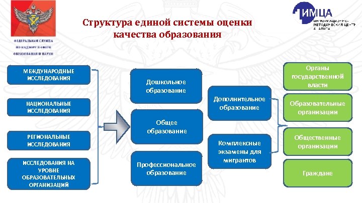 Мкдо 2023 мониторинг качества дошкольного