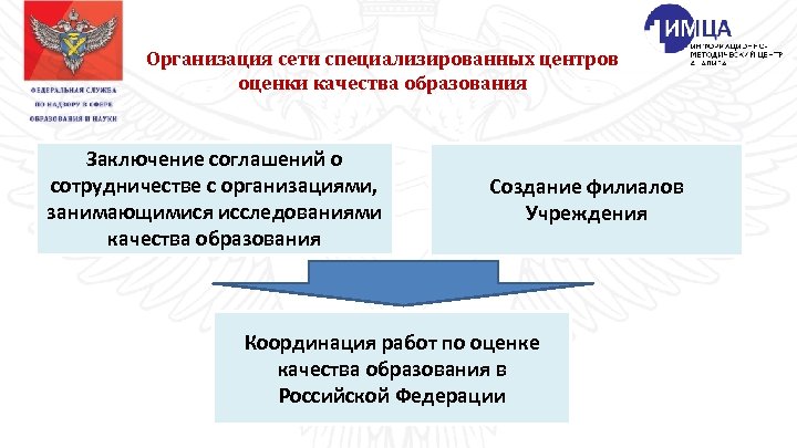 Организация сети специализированных центров оценки качества образования Заключение соглашений о сотрудничестве с организациями, занимающимися