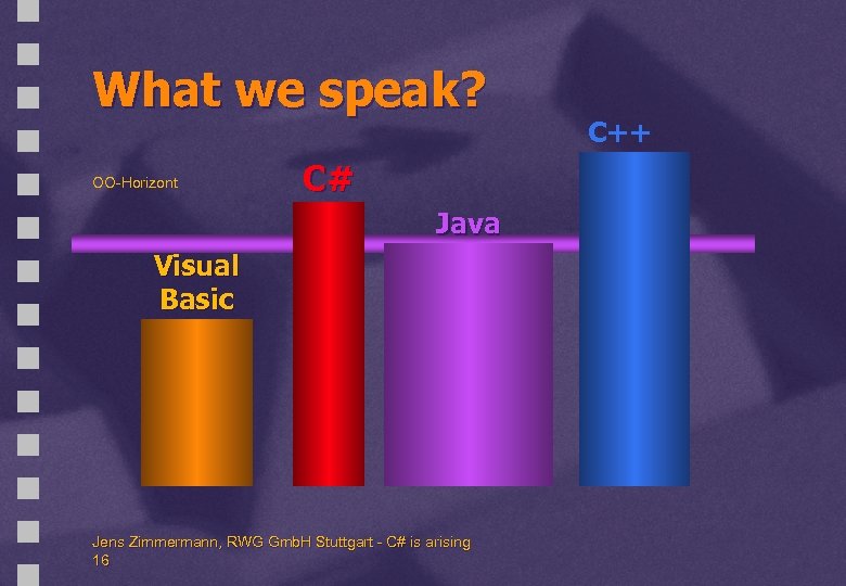 What we speak? OO-Horizont C# Java Visual Basic Jens Zimmermann, RWG Gmb. H Stuttgart