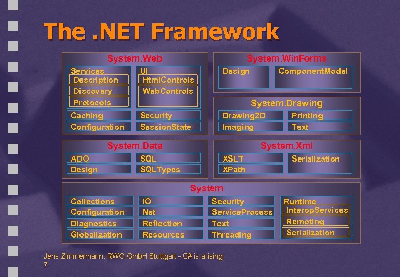 The. NET Framework System. Win. Forms System. Web Services Description Discovery Protocols UI Html.